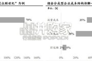 2025年中国运营商代理商业模式洞察报告（14页）