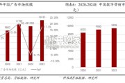 数字营销行业报告：AI驱动下的业态革新（20页）