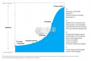 【英文】麦肯锡报告：2024年科技趋势展望（100页）