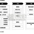 河北新能源智能网联汽车产业发展战略探析报告：锚定新兴支柱，构建产业生态（13页）