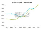 中国两轮电动车行业研究报告（60页）