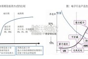 电子半导体行业报告：研究框架（62页）