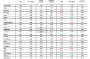 【英文】全球大国指数报告：24国的现状及其未来10年的展望（186页）