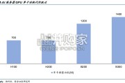 电容行业报告：电RAM（15页）