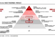 无人出租车行业报告：Robotaxi，萝卜快跑、Waymo、Cruise（48页）