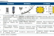 汽车行业报告：主动悬架持续渗透（27页）