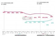 2024年全球消费者洞察报告（52页）