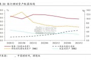 中国资产管理行业观察报告（142页）