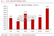 工程机械行业报告：非公路自卸车行业（48页）
