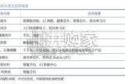 散热材料行业报告：AIGC与新能源驱动液冷散热景气上行（26页）
