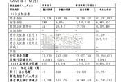 香港保险市场及保费融资业务发展观察报告：上篇（11页）
