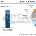 太空光伏行业报告：市场篇（24页）