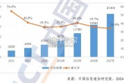 中国企业级SaaS产业发展研究报告（49页）