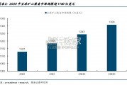 矿山装备行业报告（98页）