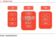 磁性材料行业研究报告（16页）