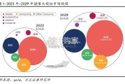 光学光电子行业报告：智能影像设备、摄像头产业链（25页）