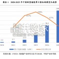 2026年中国新型储能行业深度分析报告（41页）