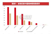 心理健康服务行业报告（47页）