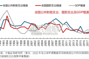 2024年中国军费研究报告（52页）