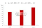 人形机器人行业报告（62页）