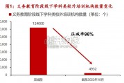 教育行业研究报告（42页）