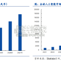 生成式人工智能行业报告：海外大模型篇（47页）