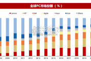 端侧智能行业报告：AIPC（39页）