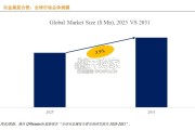 双金属复合管行业报告：全球前10强生产商排名及市场份额（9页）