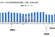 汽车行业报告：中国自主出海（67页）