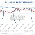 两轮贸易摩擦及两融表现的对比分析报告（58页）