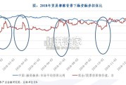 两轮贸易摩擦及两融表现的对比分析报告（58页）