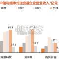 光储逆变器比较研究报告：从区域布局看户储企业机遇（36页）