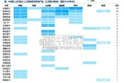 AI医学影像行业发展现状与未来趋势蓝皮书（85页）