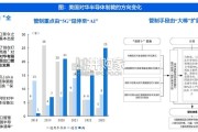 AI算力行业报告：美国对华AI限制加剧（44页）