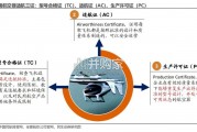 低空经济报告：eVTOL产业发展的5个核心问题（28页）