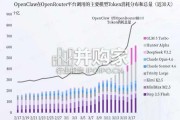 AI原生组织研究报告：OpenClaw推动组织形态重塑（47页）