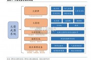 火箭炮行业报告：远程火力、远火（27页）