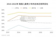 显示设备护眼趋势报告（57页）