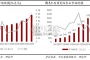 宠物行业报告：宠物行业细分赛道解析（26页）