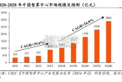 AIDC行业报告：智算中心加速扩张，政策+需求双轮驱动供电系统升级（24页）