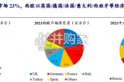 彩电欧洲线下渠道研究报告（49页）