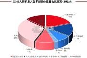 机器人行业报告：具身智能大时代，算力芯片筑底座（40页）