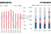 美国、欧洲黑电行业报告（27页）