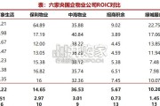 房地产服务行业报告：物业公司（25页）