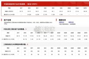 中国机械涂料行业报告：市场规模测算逻辑模型（14页）