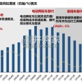 摩托车行业报告（47页）