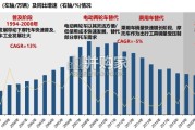摩托车行业报告（47页）