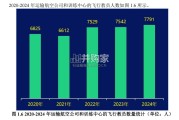 中国民航驾驶员发展2024年度报告（135页）