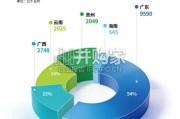 南方电力市场2025年年报（61页）