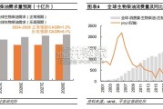 生物柴油行业报告：餐废油脂UCO（28页）
